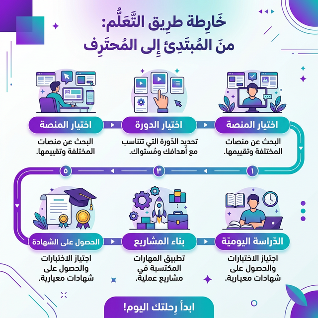 خارطة طريق التعلم الذاتي