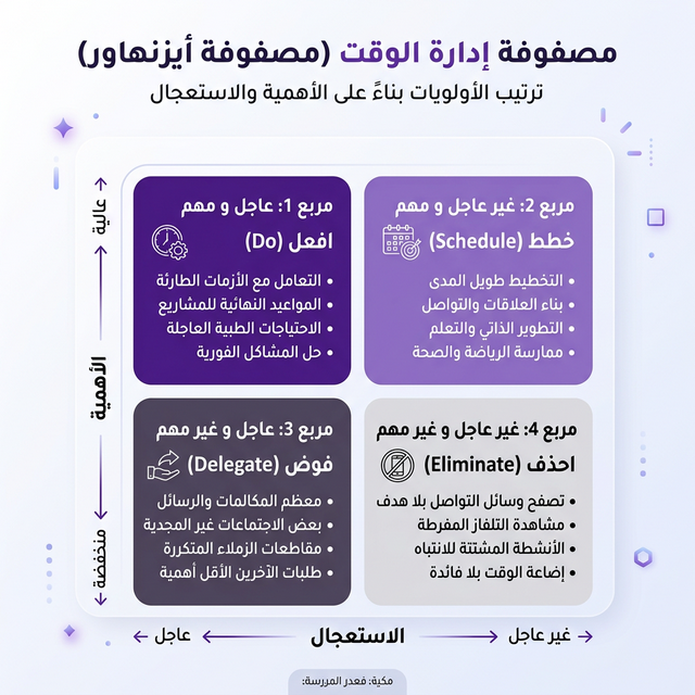 مصفوفة إدارة الوقت