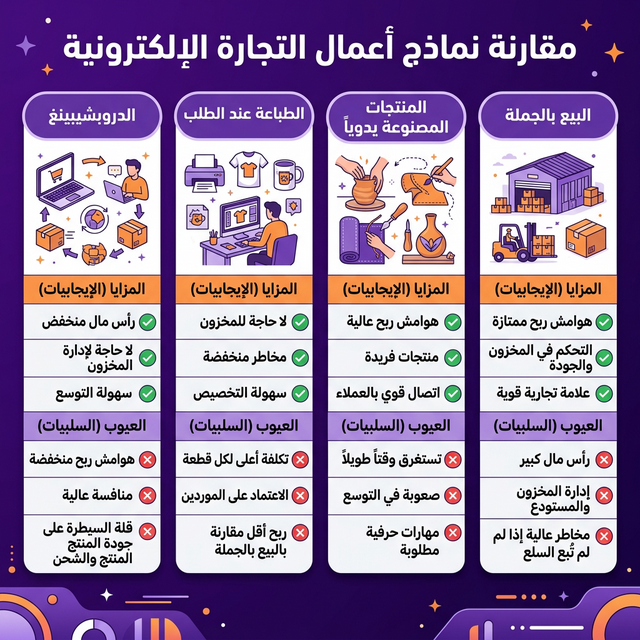 نماذج التجارة الإلكترونية